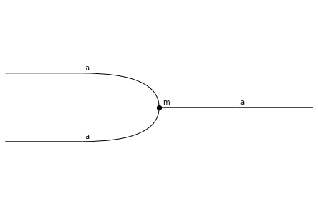 ../_images/notebooks_monoids_17_0.png