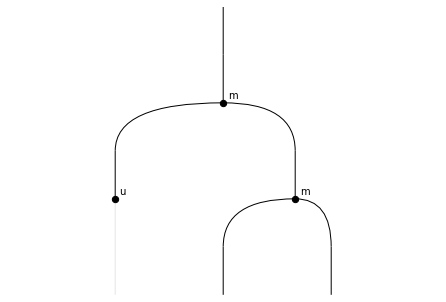 ../_images/notebooks_monoids_28_0.png