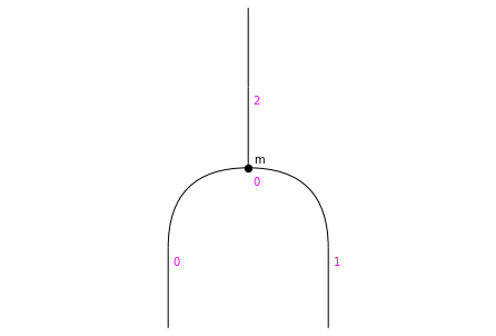 ../_images/notebooks_monoids_30_0.png
