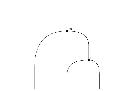 ../_images/notebooks_monoids_37_1.png
