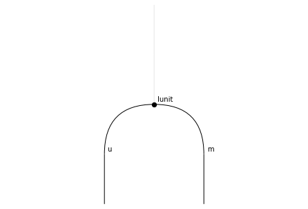 ../_images/notebooks_monoids_43_0.png