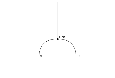 ../_images/notebooks_monoids_45_0.png