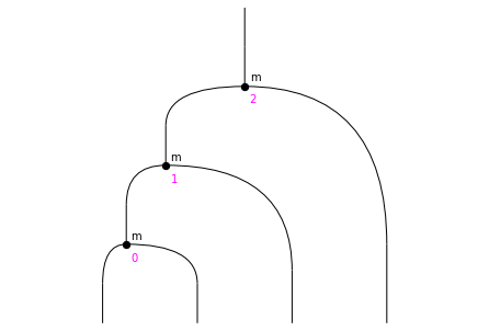 ../_images/notebooks_monoids_61_0.png