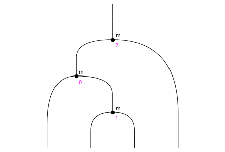 ../_images/notebooks_monoids_63_1.png