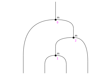 ../_images/notebooks_monoids_65_0.png