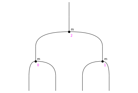 ../_images/notebooks_monoids_74_0.png