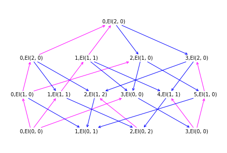 ../_images/notebooks_simplicescubes_42_0.png