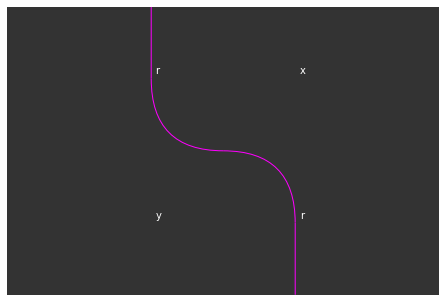 ../_images/notebooks_stringdiagrams_42_3.png