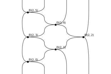 TessOutput