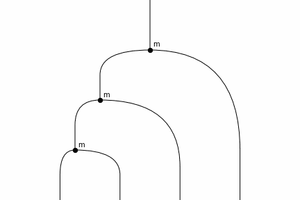AssocSequence2