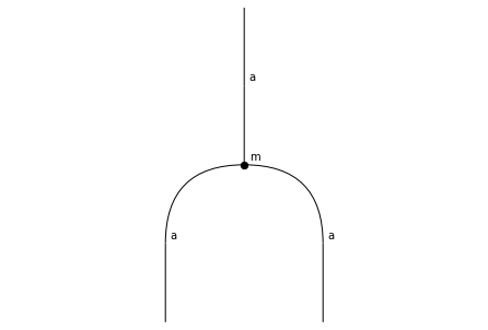../_images/notebooks_monoids_15_0.png