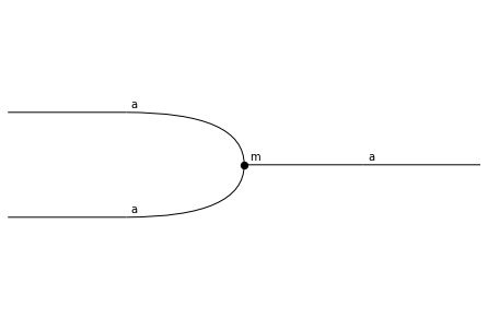 ../_images/notebooks_monoids_17_0.png
