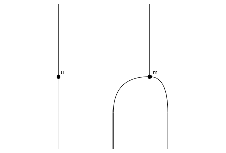 ../_images/notebooks_monoids_27_0.png