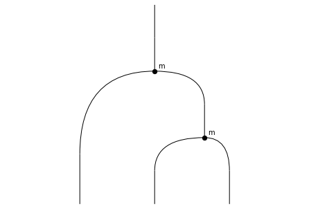 ../_images/notebooks_monoids_51_1.png