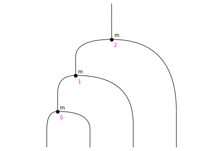 ../_images/notebooks_monoids_61_0.png