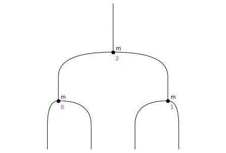 ../_images/notebooks_monoids_74_0.png