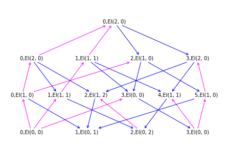 ../_images/notebooks_simplicescubes_42_0.png