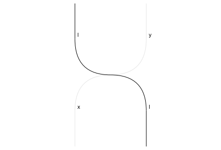 ../_images/notebooks_stringdiagrams_12_0.png