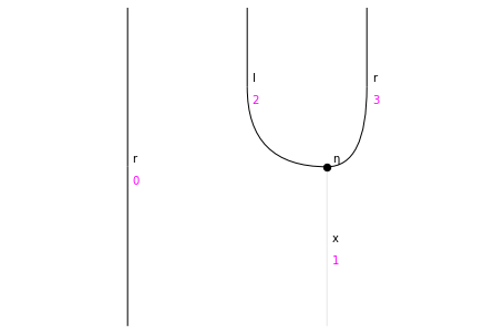 ../_images/notebooks_stringdiagrams_16_0.png
