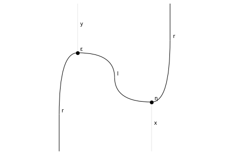 ../_images/notebooks_stringdiagrams_18_0.png