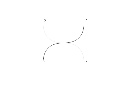 ../_images/notebooks_stringdiagrams_20_0.png