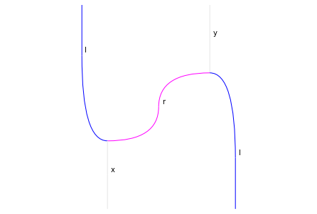 ../_images/notebooks_stringdiagrams_29_0.png