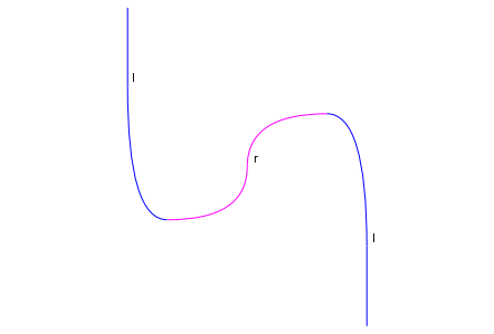 ../_images/notebooks_stringdiagrams_33_0.png