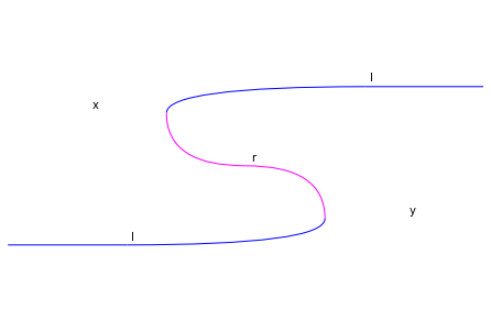 ../_images/notebooks_stringdiagrams_36_0.png