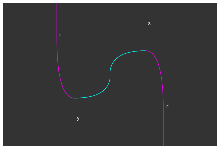 ../_images/notebooks_stringdiagrams_42_2.png