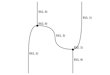 ../_images/notebooks_stringdiagrams_47_0.png