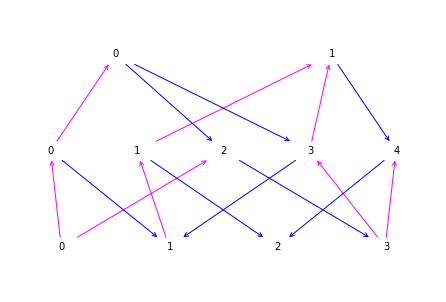 ../_images/notebooks_stringdiagrams_49_0.png