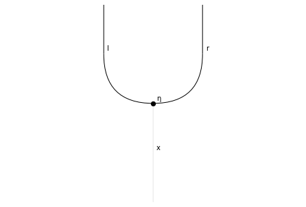 ../_images/notebooks_stringdiagrams_6_0.png