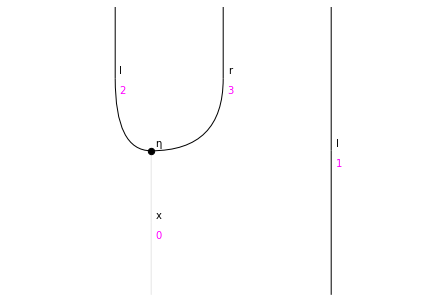 ../_images/notebooks_stringdiagrams_8_0.png